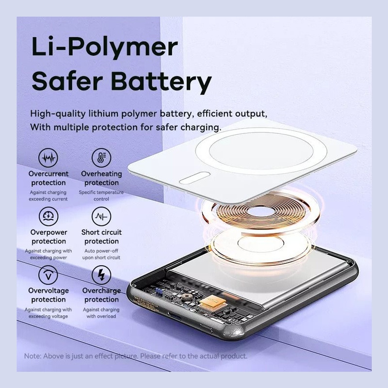 Power bank Magsafe REMAX RPP-509 Fantasy Series PD 20W + Wireless 15W ...