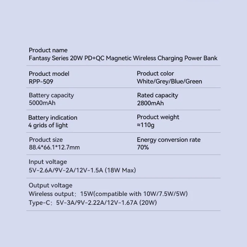 Power bank Magsafe REMAX RPP-509 Fantasy Series PD 20W + Wireless 15W ...