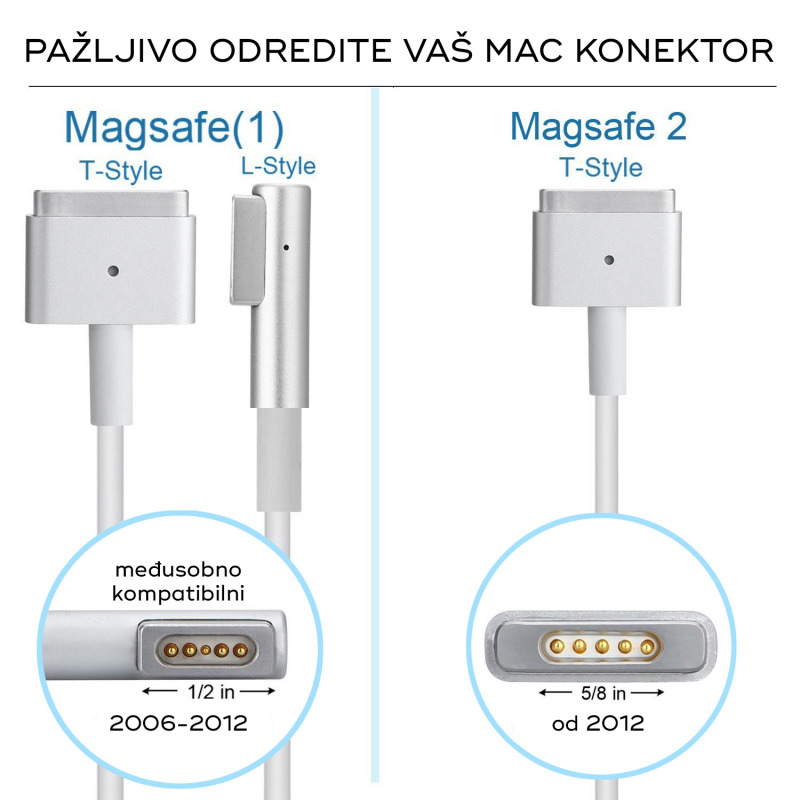 0adf79933c25cf8ee5a583c5aee712c1 Punjac za laptop Apple 85W Magsafe HQ