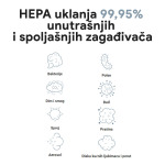 0368b28d3279023a226e6cfaf57a5800 Preciscivac vazduha Aeno AP2S beli + Filter vazduha Aeno AAPF2