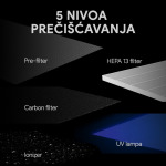 180b6ff2a7d3e4ba5c187ecc489e792c Preciscivac vazduha Aeno AP2S beli + Filter vazduha Aeno AAPF2