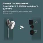 7927eceede0e4ffa90a91bb7f8e3f82a Presence Sensor FP2: Model No: PS-S02D; SKU: